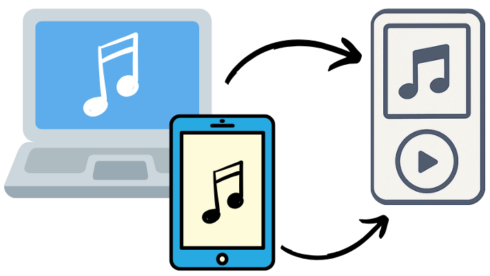 MP3プレーヤーへの音楽の入れ方