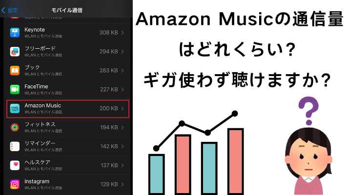 アマゾンミュージックの通信量