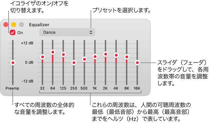 iTunesアップルミュージックのイコライザ