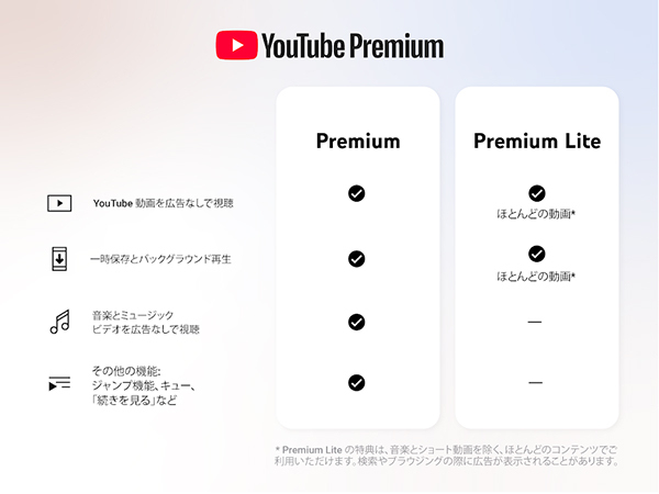YouTube PremiumとLiteの違い