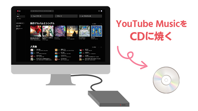 YouTube MusicをCDに焼く方法