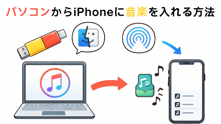 パソコンからiPhoneに音楽を入れる方法