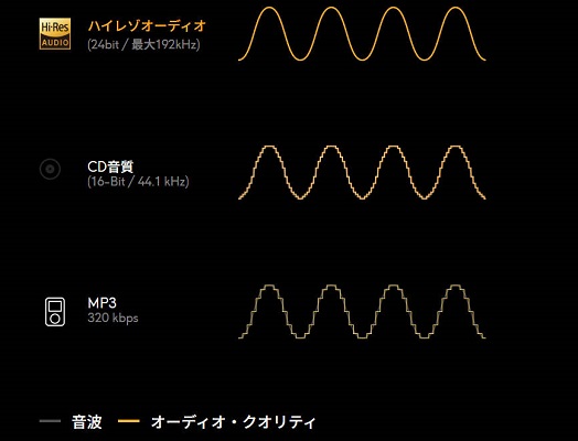 Qobuzの音質