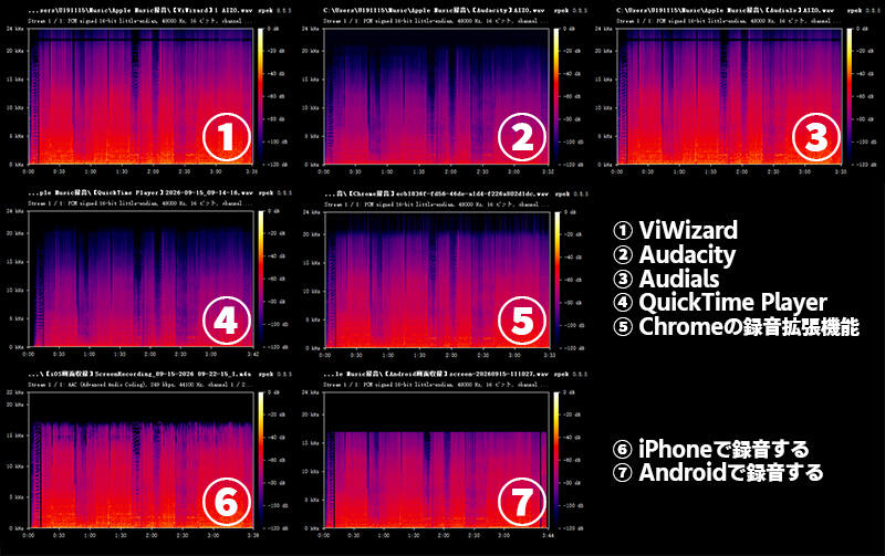 SpekによるApple Music録音のオーディオスペクトログラム
