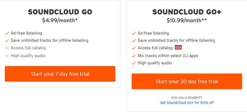 SoundCloud有料プランを加入