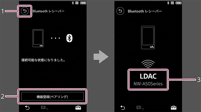 ウォークマン Bluetoothレシーバー機能